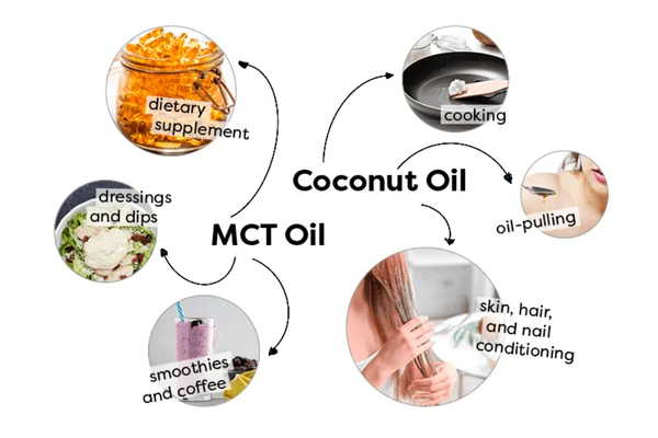 Coconut Oil Vs. MCT Oil: Which Is Better?